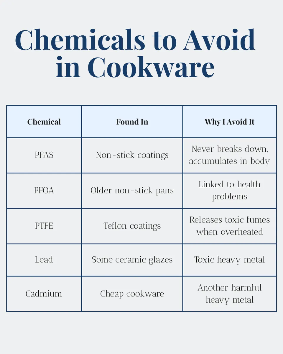 chemicals to avoid in cookware