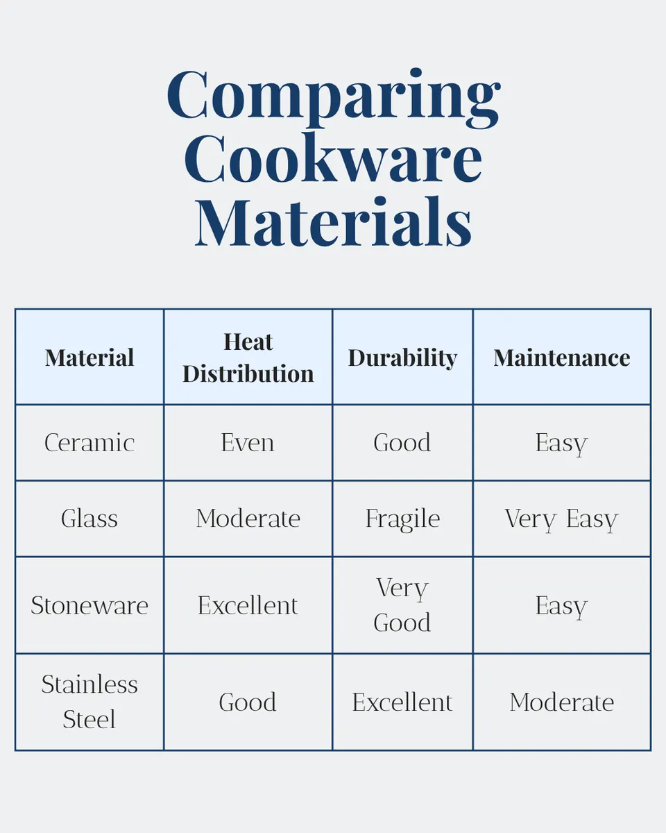non toxic cookware comparison chart